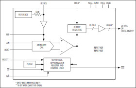 Low-Power, 16-Bit Analog-to-Digital Converters with Parallel Interface