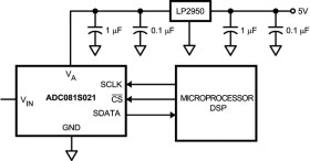 8-Bit, 200kSPS, 1-Ch SAR ADC with SPI