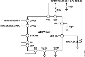 1.0 A LED Flash Driver with IC-Compatible Interface