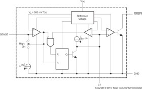 Radiation-tolerant, 40-V adjustable voltage supervisor in a plastic package