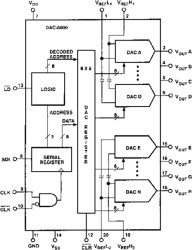 Octal 8-Bit D/A Converter