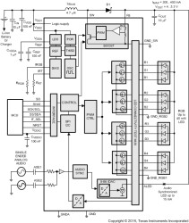 12-channel RGB/White-LED driver with SPI/I2C Interface
