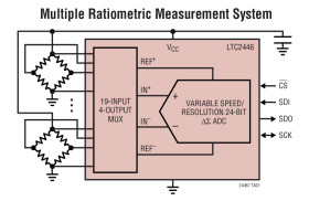 24-Bit High Speed 8-Channel ∆Σ ADCs with Selectable Multiple Reference Inputs