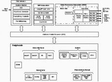 Digital Media Processor | ZDU | 376