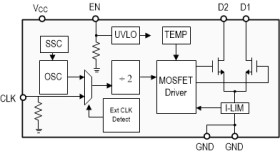 Low-noise, 1-A, 420-kHz transformer driver with soft start for isolated power supplies