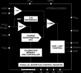 3 V to 5 V Single Supply, 200 kSPS, 12-Bit, Parallel Sampling ADC