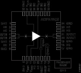 46 dBm (40 W), 0.9 GHz to 1.6 GHz, GaN Power Amplifier