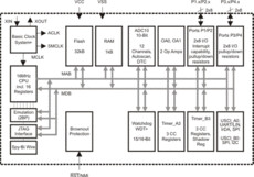 Multi-Sensing Touch Manager | RHA | 40 | -40 to 105