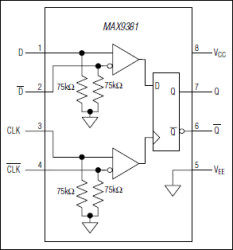 Lowest Power 3.0GHz ECL/PECL Differential Data and Clock D Flip-Flop