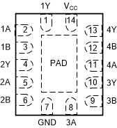 Automotive 4-ch, 2-input, 2-V to 3.6-V NOR gates