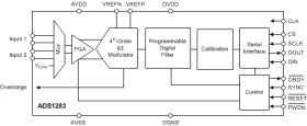 Ultra-high-resolution 4-kSPS 2-ch delta-sigma ADC with PGA for seismic and energy exploration