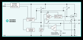 Low-Dropout, 120mA Linear Regulators