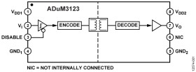 Isolated Precision Gate Driver, 4 A Output