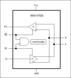 500Kbps 3.3V to 5V RS-485/RS-422 Transceiver with ±35kV HBM ESD Protection