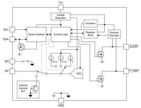 High-accuracy remote and local temperature sensor with pin-programmable alert thresholds