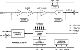 12-Bit, 30 MHz CCD Signal Processor with Integrated Timing Driver