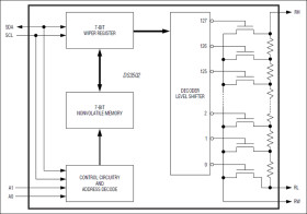 High-Voltage NV I²C Potentiometer