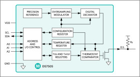 High-Precision Digital Thermometer and Thermostat