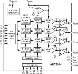 Quad 12-Bit Digital-to-Analog Converter
