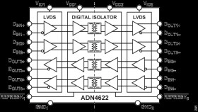 5.7 kV rms/1.5 kV rms, Quad-Channel LVDS 2.5 Gigabit Isolators (2 Reverse Channels)