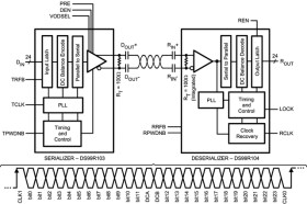 3-MHz to 40-MHz DC-balanced 24-bit LVDS serializer for -40C to 85C
