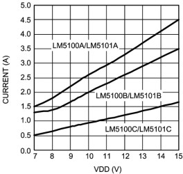 1-A, 100-V half bridge gate driver with 8-V UVLO and CMOS Imputs