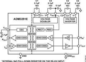 Isolated Single Channel RS-232 Line Driver/Receiver