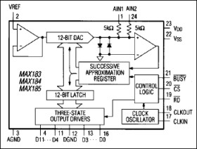 High-Speed 12-Bit AID Converters With External Reference Input