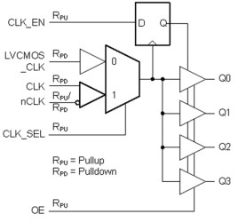 Low skew, 1-to-4 multiplexed differential/LVCMOS-to-LVCMOS/TTL fanout buffer