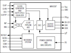 12-Bit, 65Msps ADC