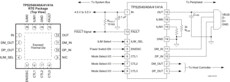 USB charging port controller and 2.5A power switch with output discharge | RTE | 16 | -40 to 85
