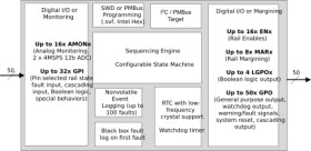 16 Rail PMBus Power Sequencer and System Manager