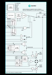Dual, Low-Power, 500Mbps ATE Driver/Comparator with 35mA Load
