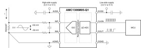 Automotive, ±50-mV input, precision current sensing reinforced isolated modulator