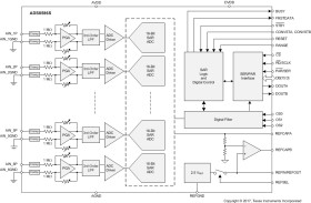 16-Bit High-Speed 6-Channel Simultaneous-Sampling ADC With Bipolar Inputs on a Single Supply
