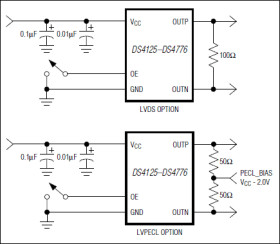 DS4-XO Series Clock Oscillators