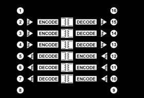 Robust 3.0 kV rms Six Channel Digital Isolators w/ Fail-Safe & 3 Reverse Channels
