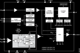 Single, Integer-N 3.0 GH PLL With Programmable Prescaler And Charge Pump