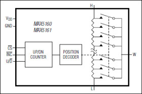 Low-Power Digital Potentiometers