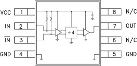 SiGe Divide-by-4 SMT, DC - 4 GHz