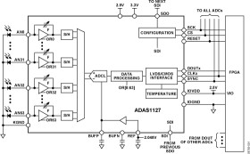 64-Channel, 24-Bit Current-to-Digital ADC