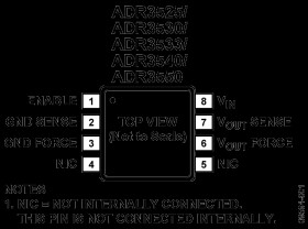 Micropower, Precision, Auto Qualified 2.5V Voltage Reference