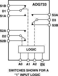 CMOS, 2.5 Ω Low Voltage, Triple SPDT Switch