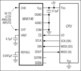 2.7V, Low-Power, 8-Channel, Serial 12-Bit ADCs