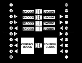 5 kV, 7-Channel, SPIsolator Digital Isolators for SPI (with 0/3 Aux channel directionality)