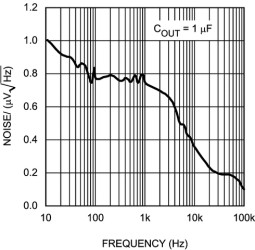 1-A, 10-V, adjustable low-dropout voltage regulator