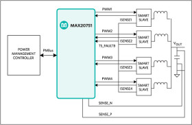 Multiphase Master with PMBus Interface and Internal Buck Converter