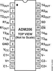 0.1 µF, +5V CMOS RS-232 200BPS Transceiver with 4 Drivers, 3 Receivers, a Shutdown Pin and an Enable Pin