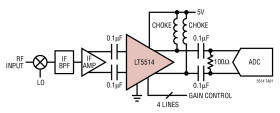 Ultralow Distortion IF Amplifier/ADC Driver with Digitally Controlled Gain