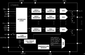 Five-Channel, Current Output DAC with Internal Reference and SPI